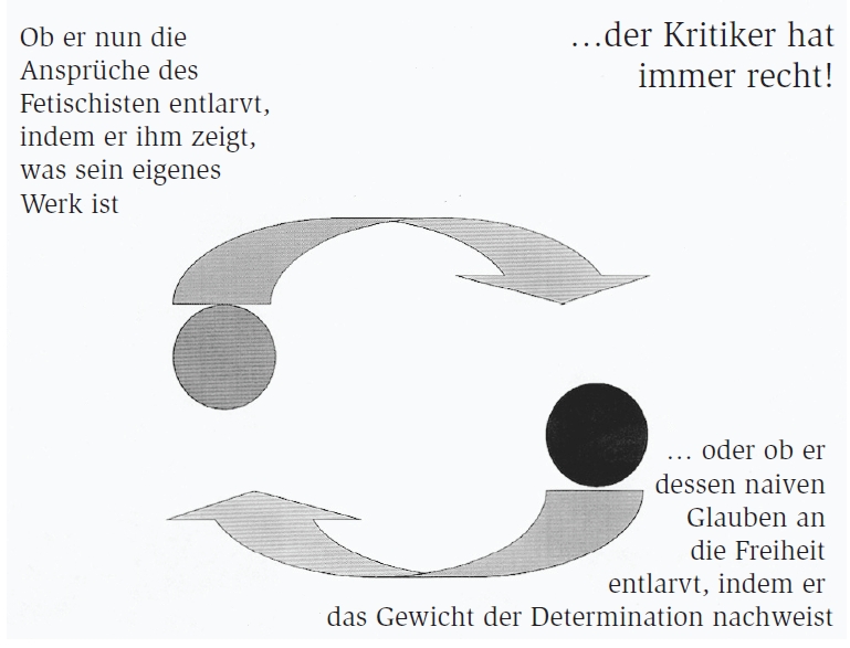 Elend der Kritik